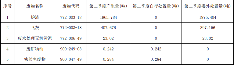浙江佳境環(huán)?？萍加邢薰?022年第二季度固體廢物污染環(huán)境防治信息.png